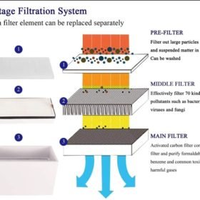 Air Angel - Replacement Filters